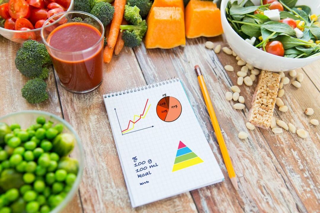 De noodzakelijke berekening van calorievoedsels bij diabetes mellitus